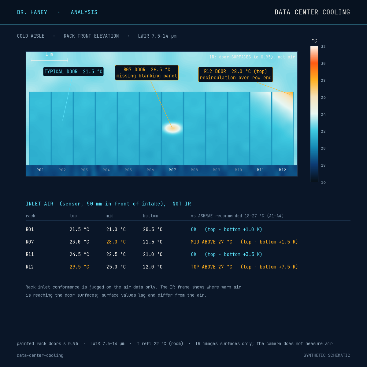 Data center cooling