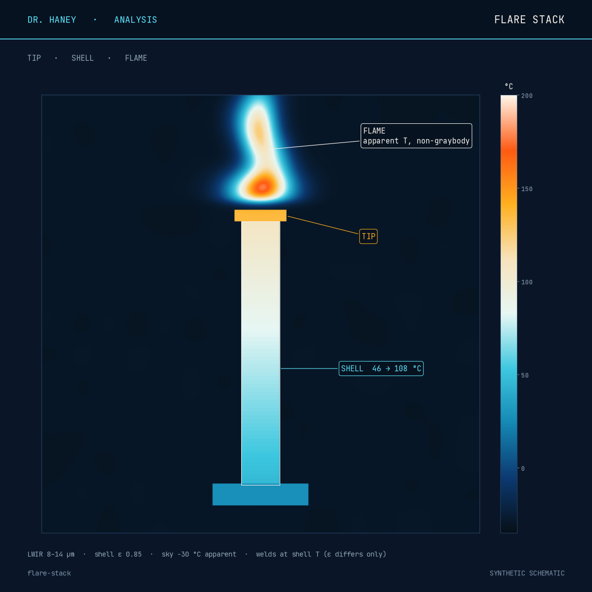 Flare stack