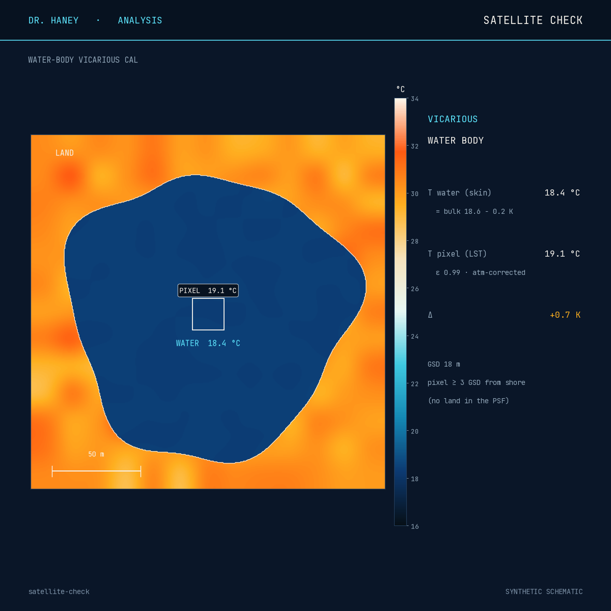 Satellite check
