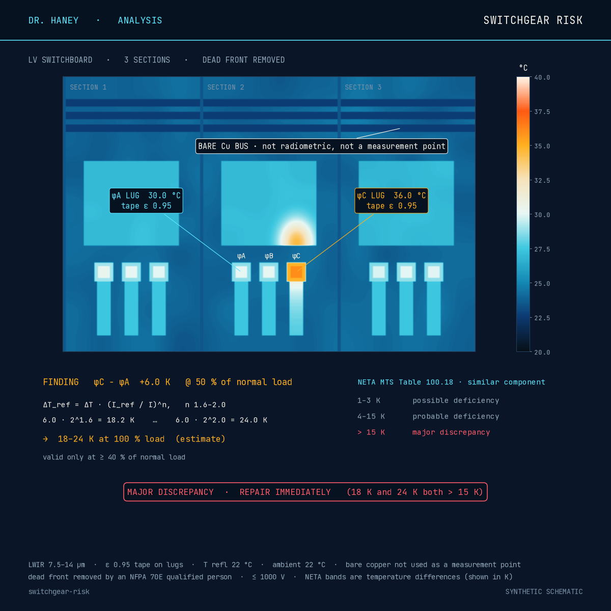 Switchgear risk